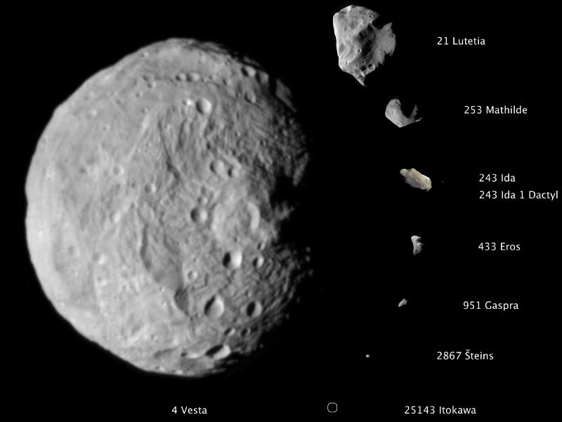 Asteroidsscale.jpg (34863 bytes)